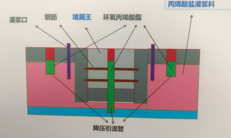 天津宝坻区防水堵漏工程设计