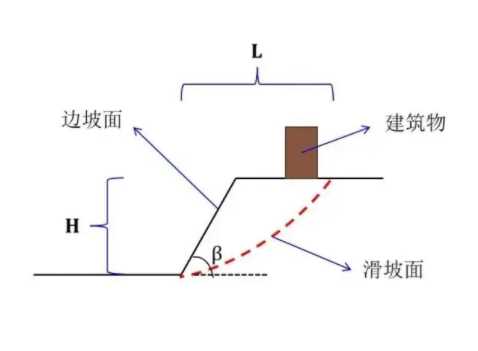 天津宝坻区边坡工程设计